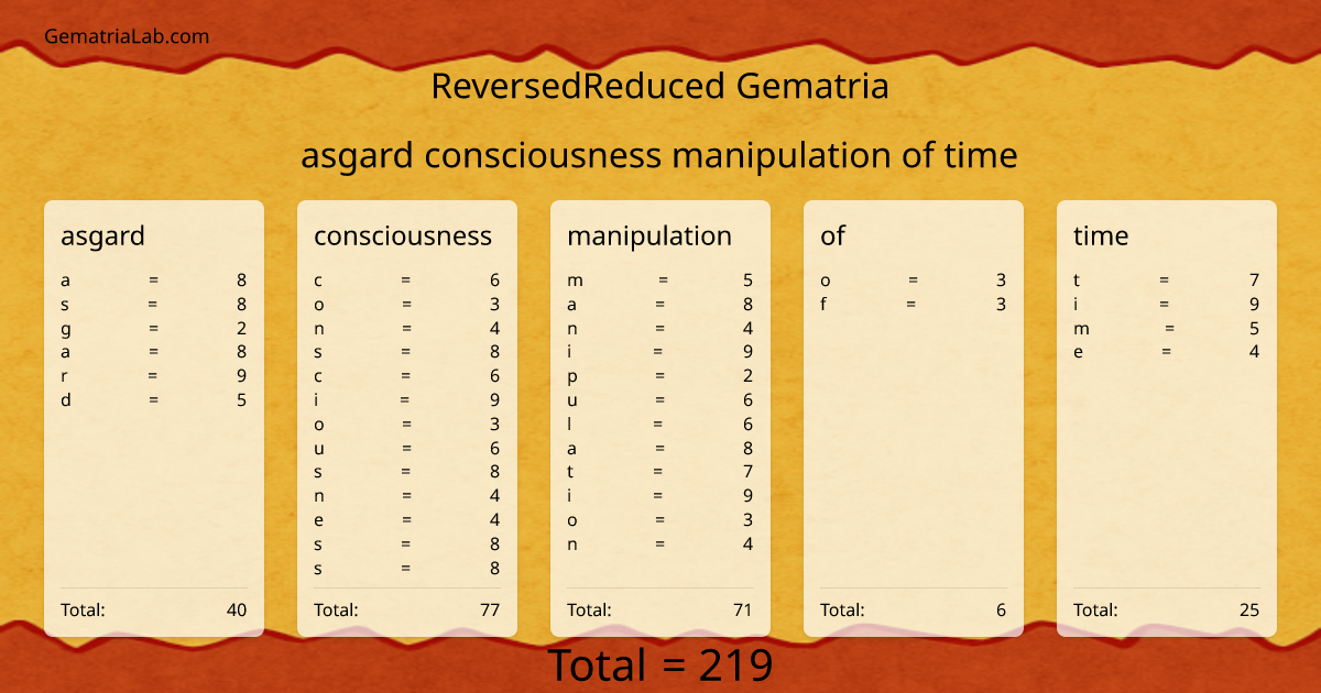 asgard consciousness manipulation of time in reversedReduced Gematria